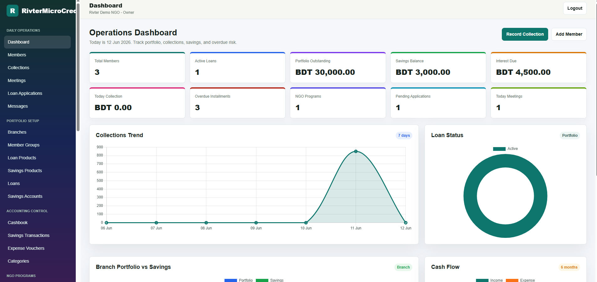 RIVTER Micro Credit promotional software offer